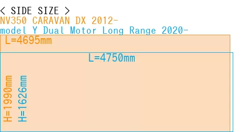 #NV350 CARAVAN DX 2012- + model Y Dual Motor Long Range 2020-